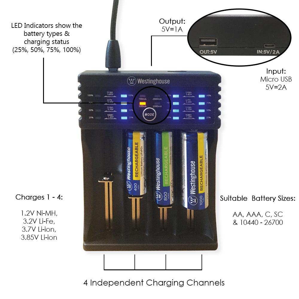 Westinghouse Universal Ni-Mh, Li-ion, Li-Fe Smart Charger- 4 Bay