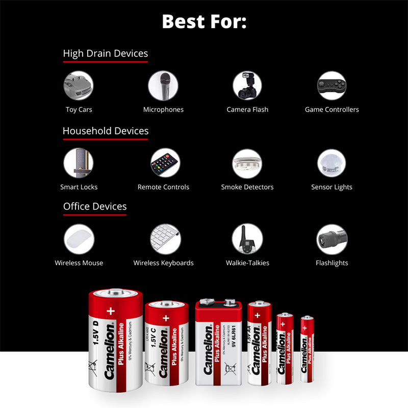 Camelion AAA Plus Alkaline Hangable 12 Pack Batteries